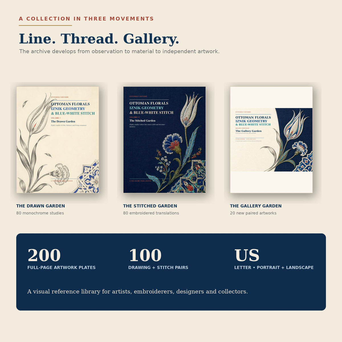 Overview of the Ottoman Florals collection moving from line drawing to embroidery and independent gallery artworks.