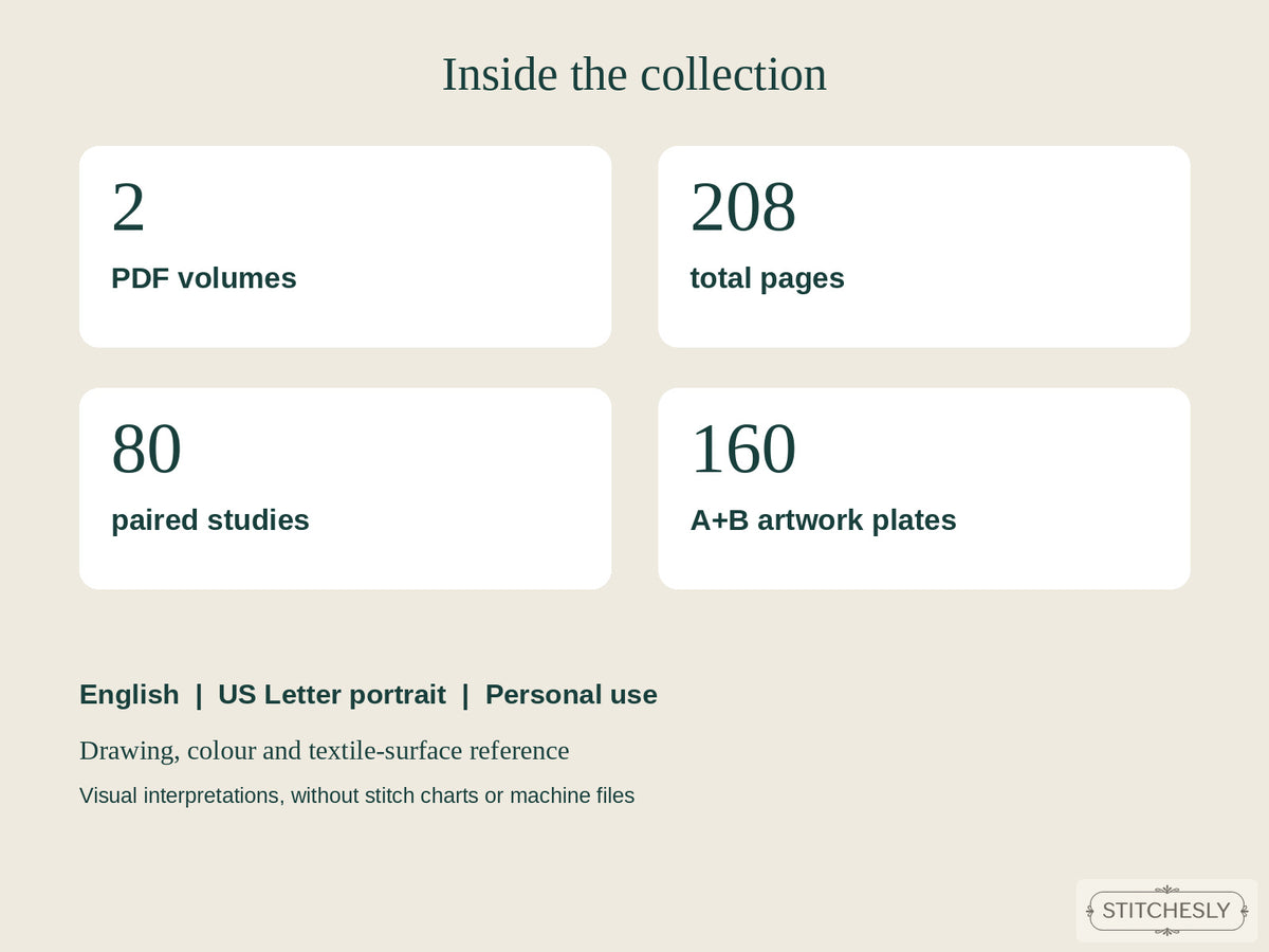 Book contents: two English PDF volumes, 208 total pages, 80 paired studies, 160 artwork plates, US Letter portrait and personal-use reference.